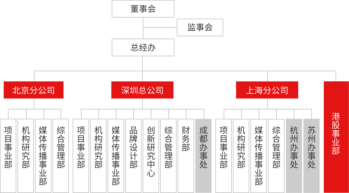 “萬(wàn)全智策組織架構(gòu)”